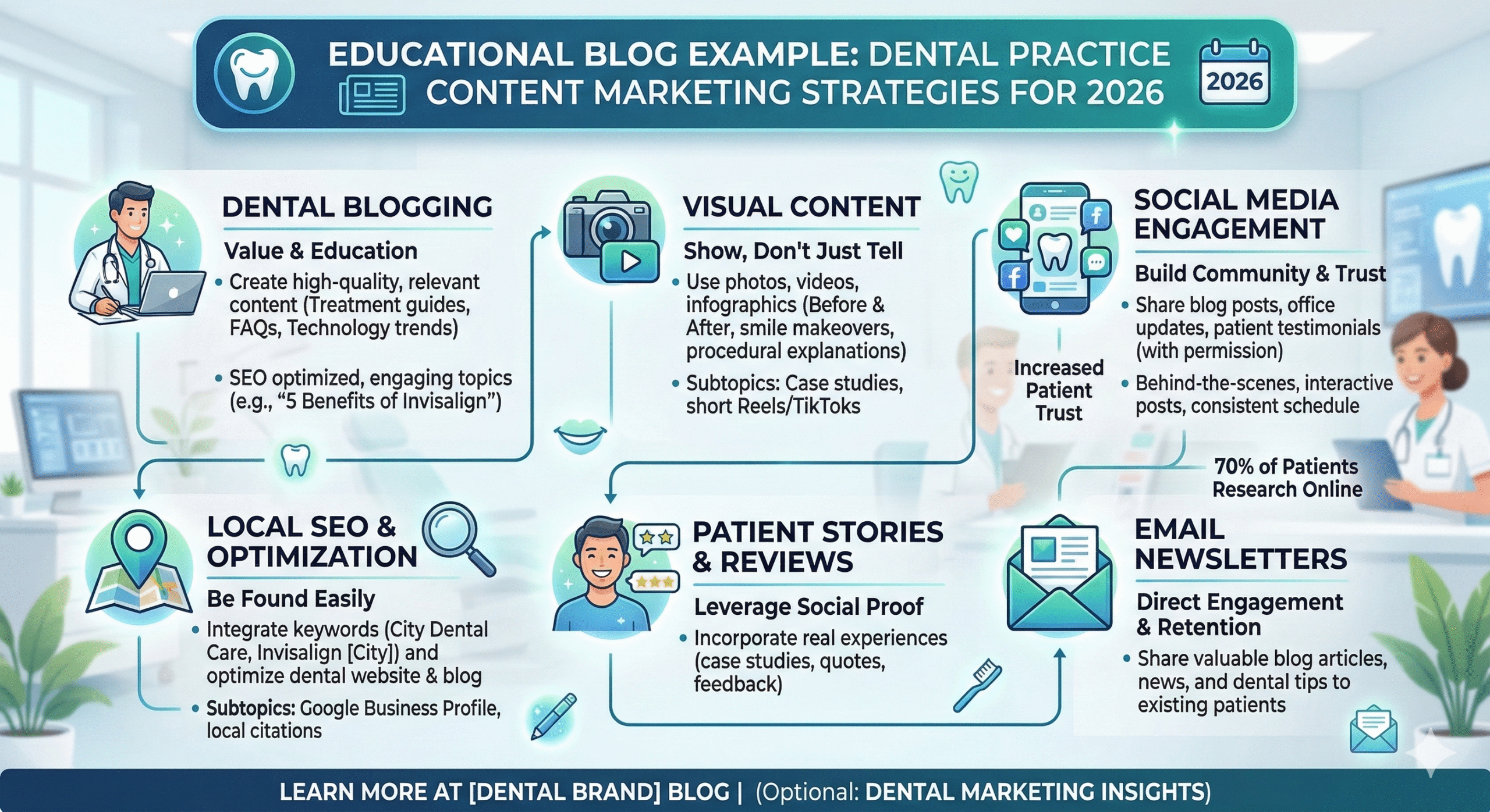 dental clinic blog example