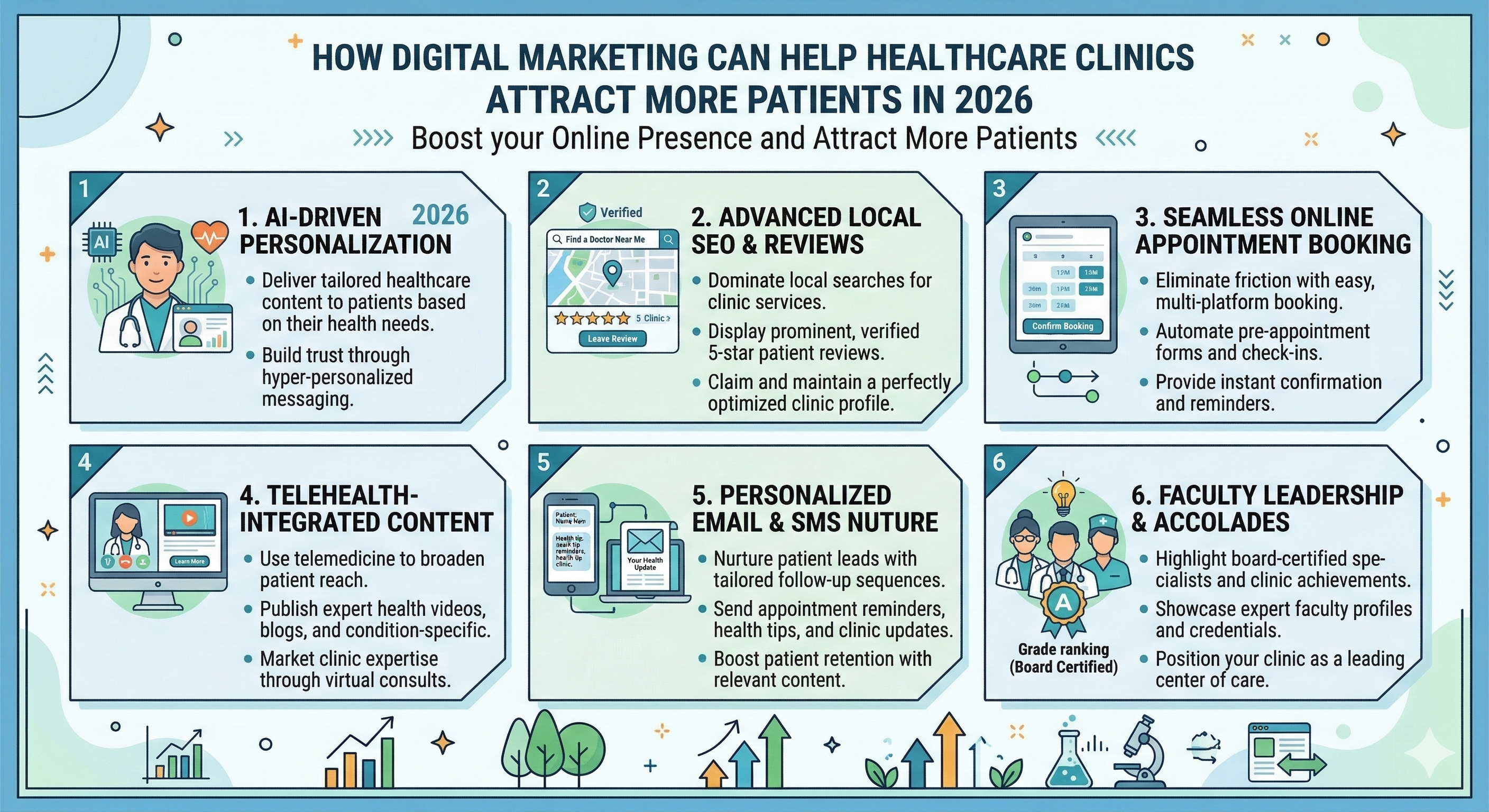 digital marketing can help healthcare clinics attract more patients