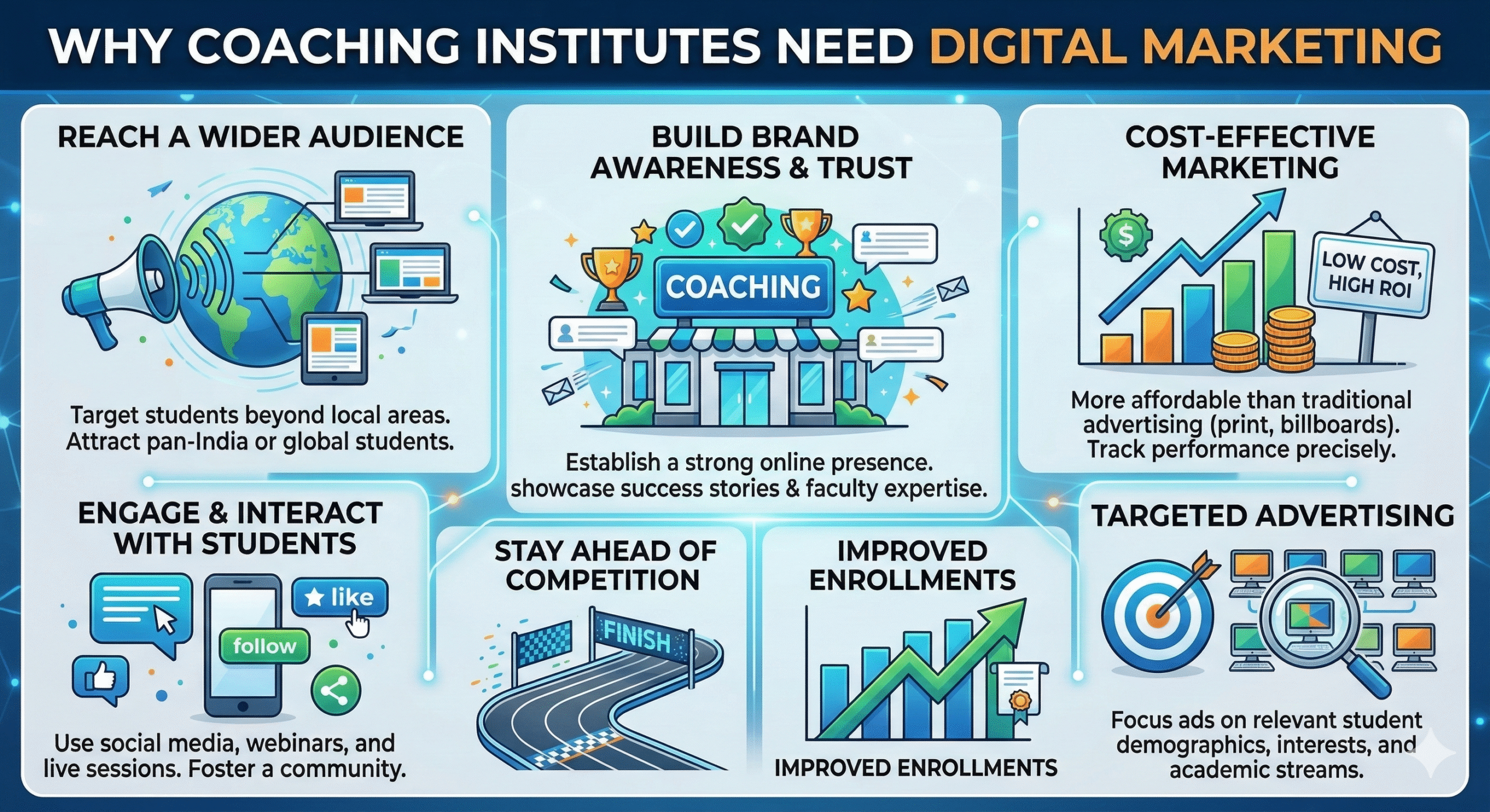 Digital marketing for coaching institutes