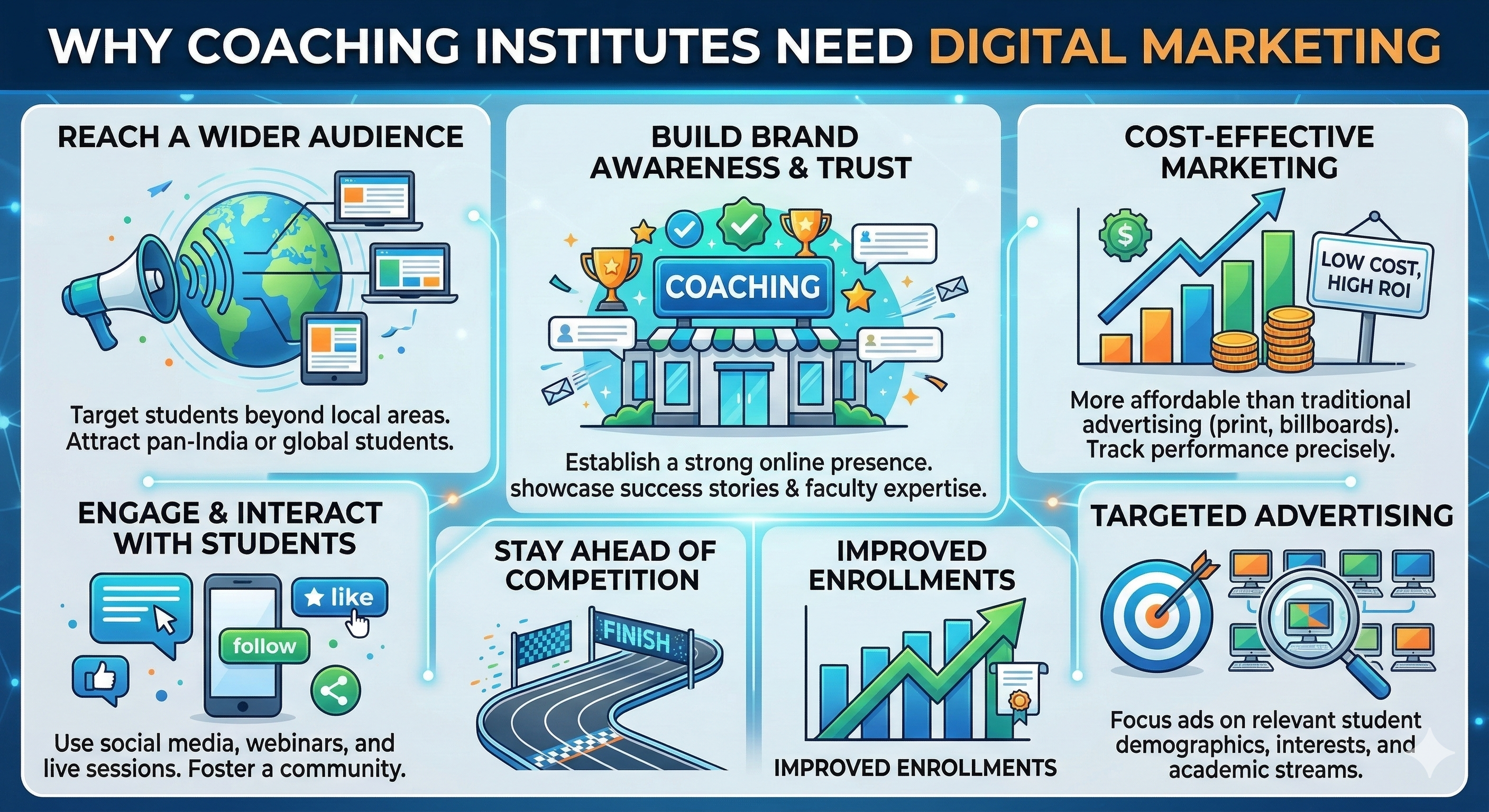digital marketing for coaching institues