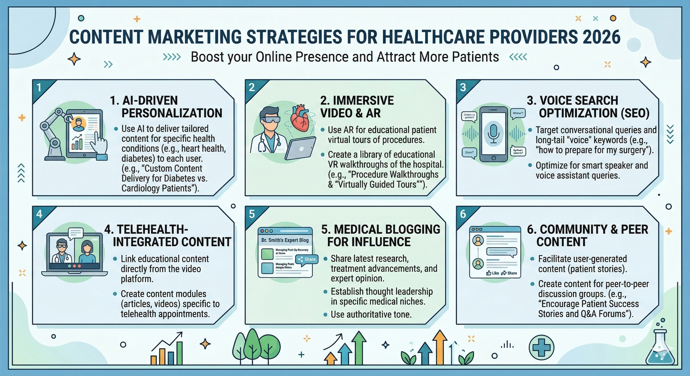 content marketing strategies for healthcare providers 2026 medical blog example