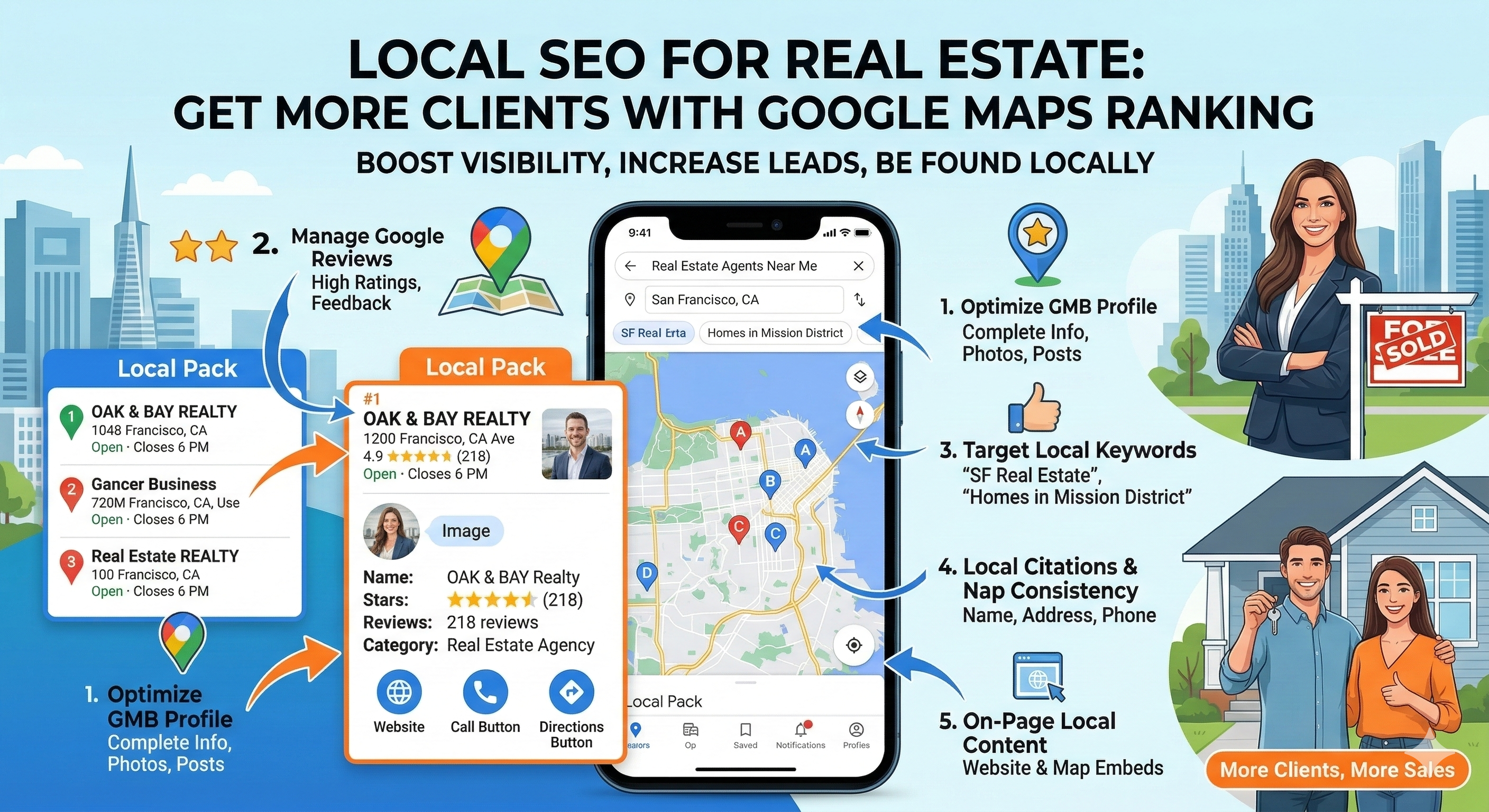 local seo for real estate agents to get more clients google maps ranking example